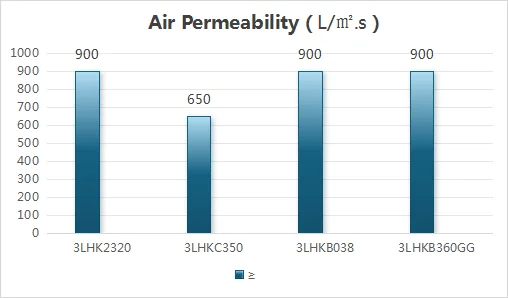 Environmental Engine Air Filter